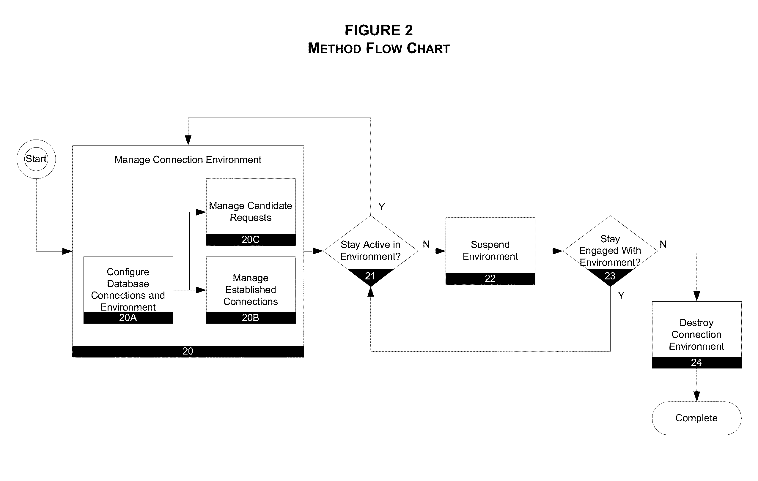 Method and system for providing and controlling access to candidate information in collections of partner companies