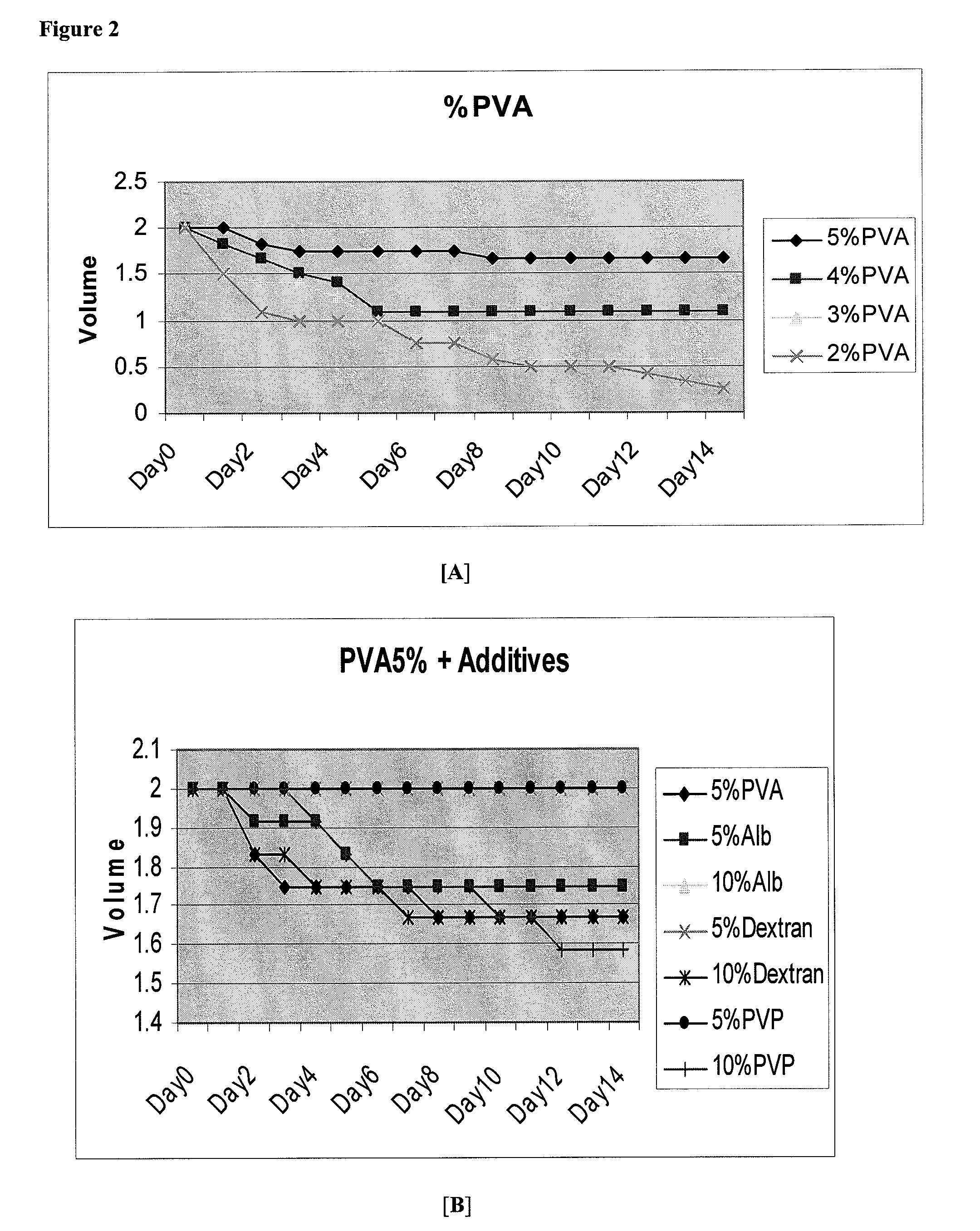 Polymer systems for lung volume reduction therapy