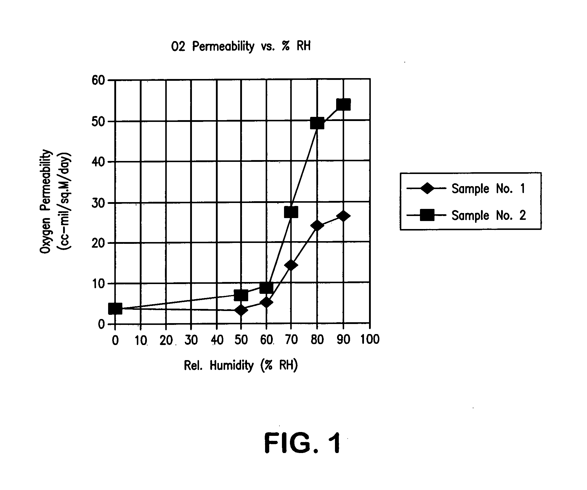 Coated polymeric film with oxygen barrier properties