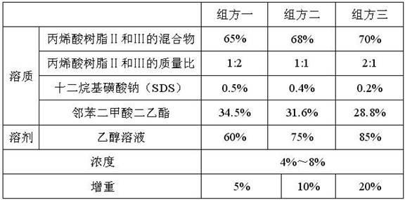 Veterinary-use intestinal targeted antibacterial pellet and preparation method thereof