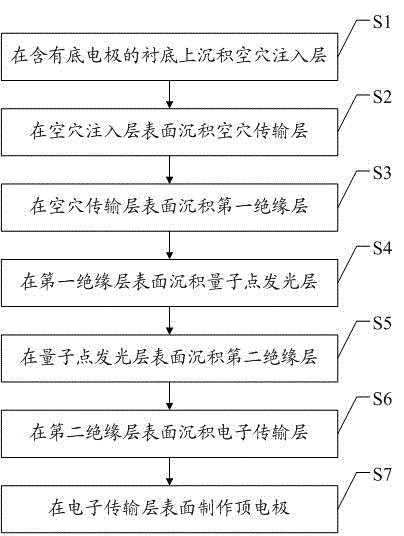 QLED, manufacturing method therefor and illuminating device