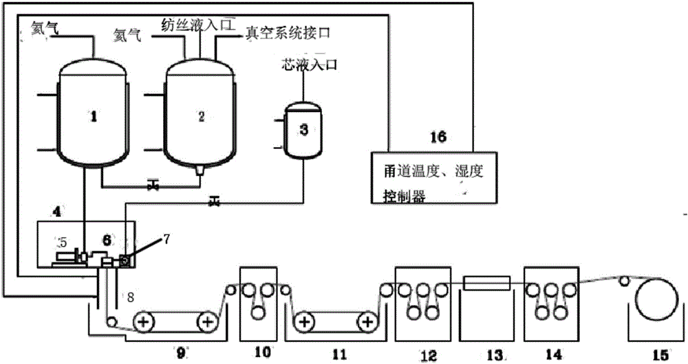 High-pollution-resistance type polyvinylidene fluoride (PVDF) hollow fiber ultrafiltration membrane, preparation method and device