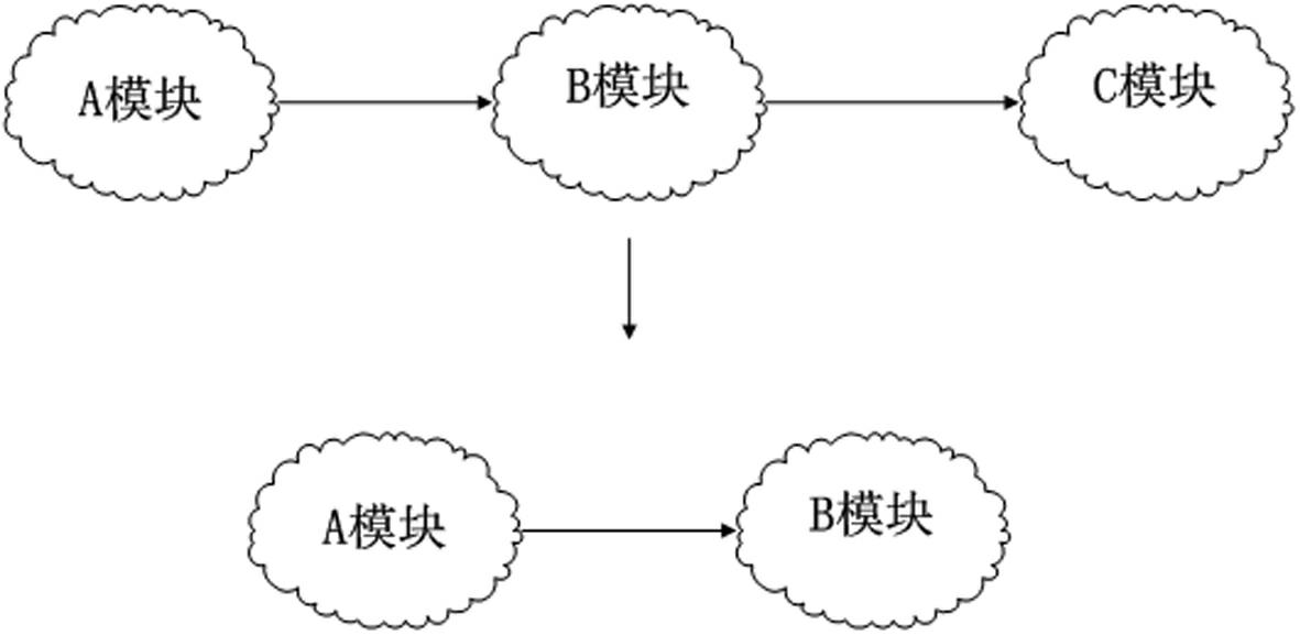 Plug-in method and system for program structure