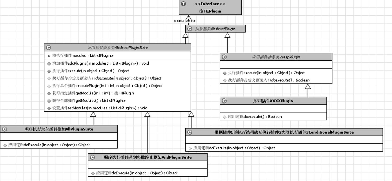 Plug-in method and system for program structure