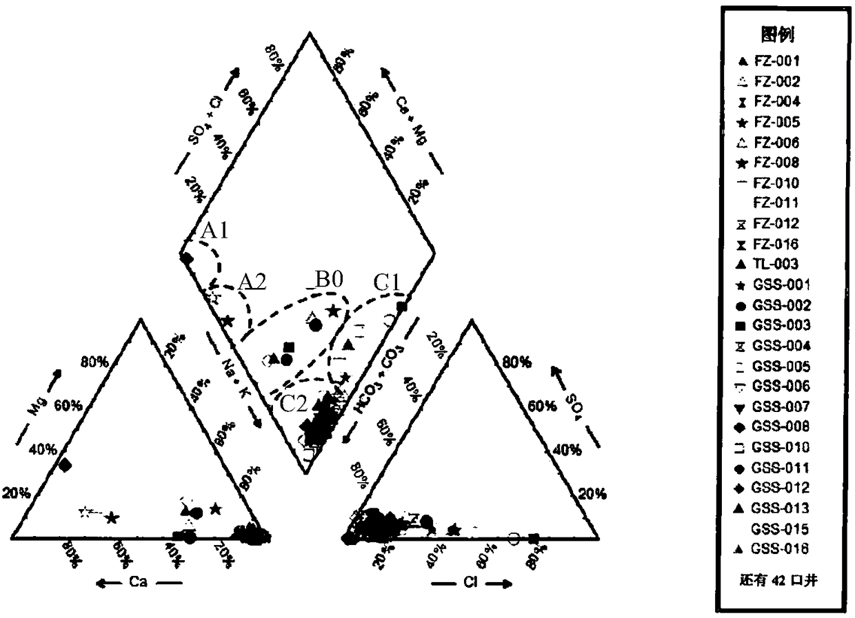 Method for determining the source of produced water in coalbed methane drainage and coalbed methane drainage method