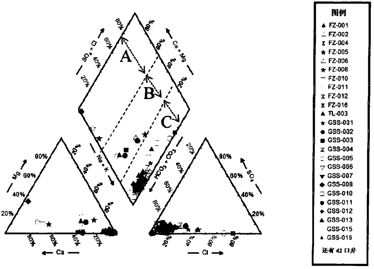 Method for determining the source of produced water in coalbed methane drainage and coalbed methane drainage method