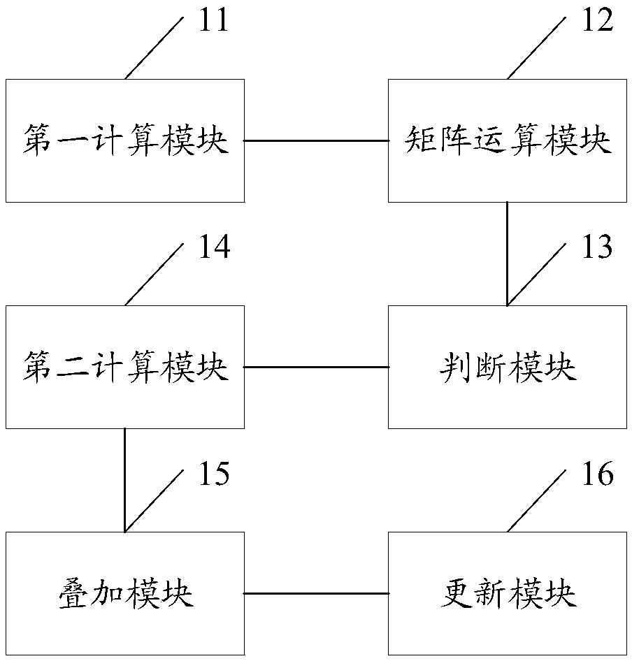 Manipulator servo control method, system and device based on screw theory