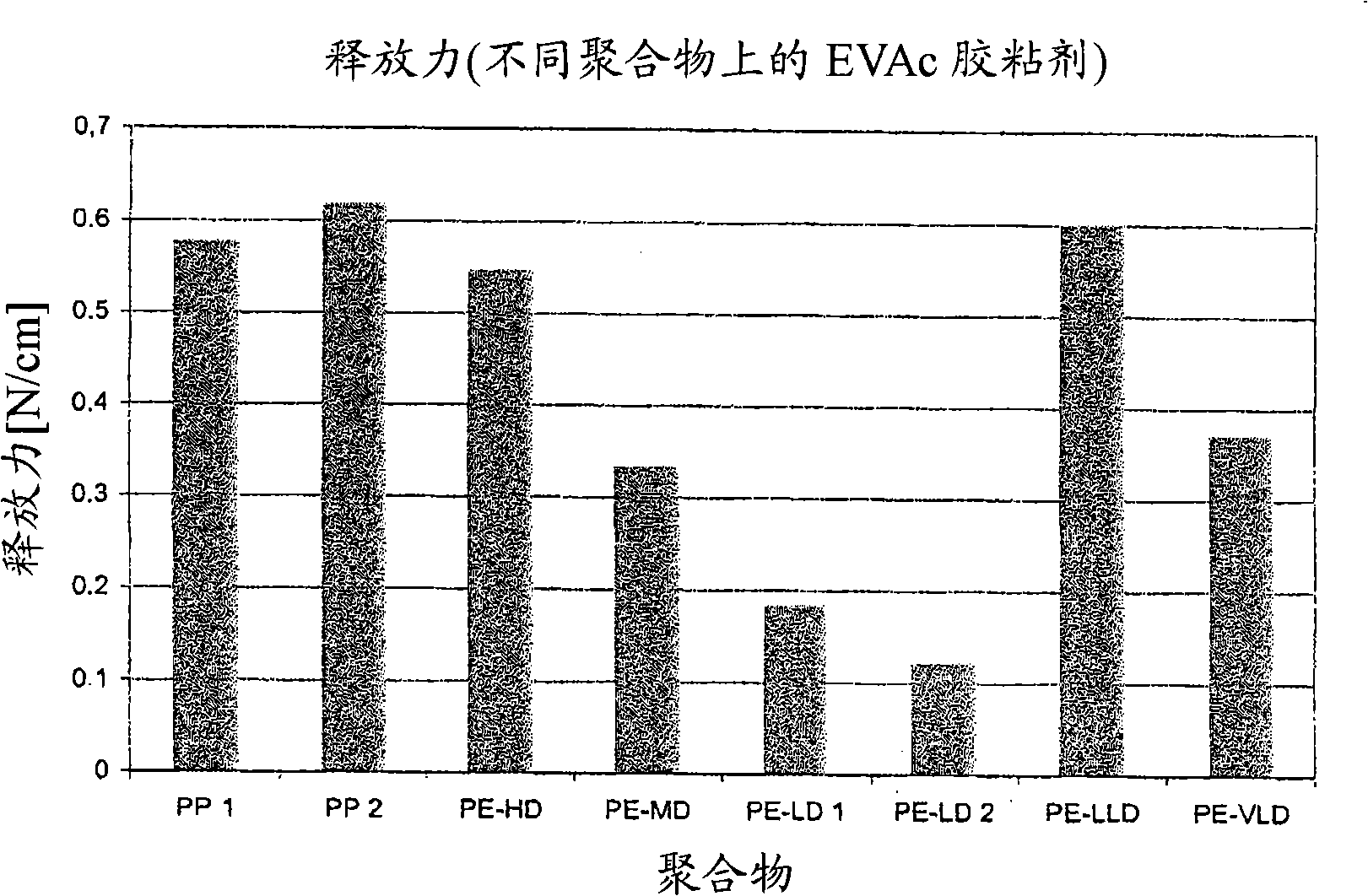 Surface protecting film with low unwind capability