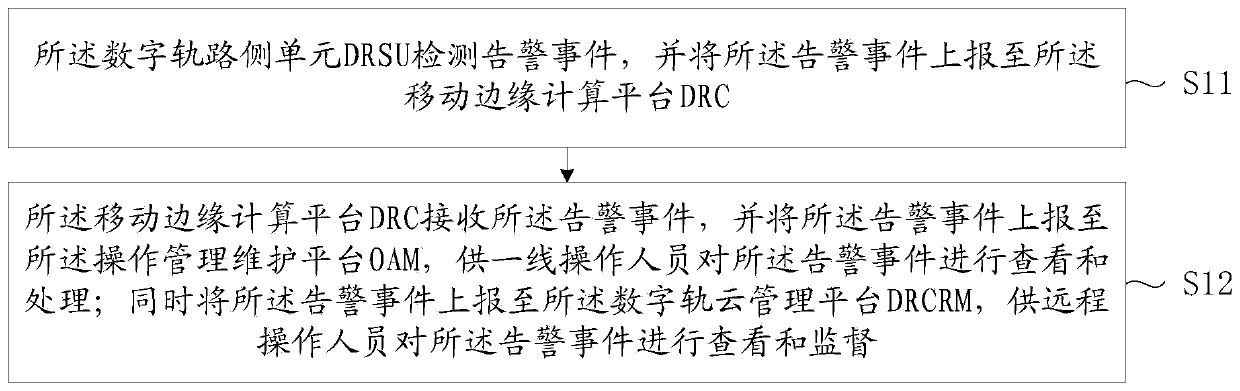 Roadside unit alarm method and device, electronic equipment and storage medium