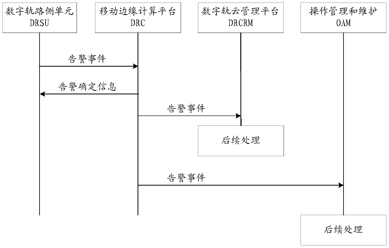 Roadside unit alarm method and device, electronic equipment and storage medium