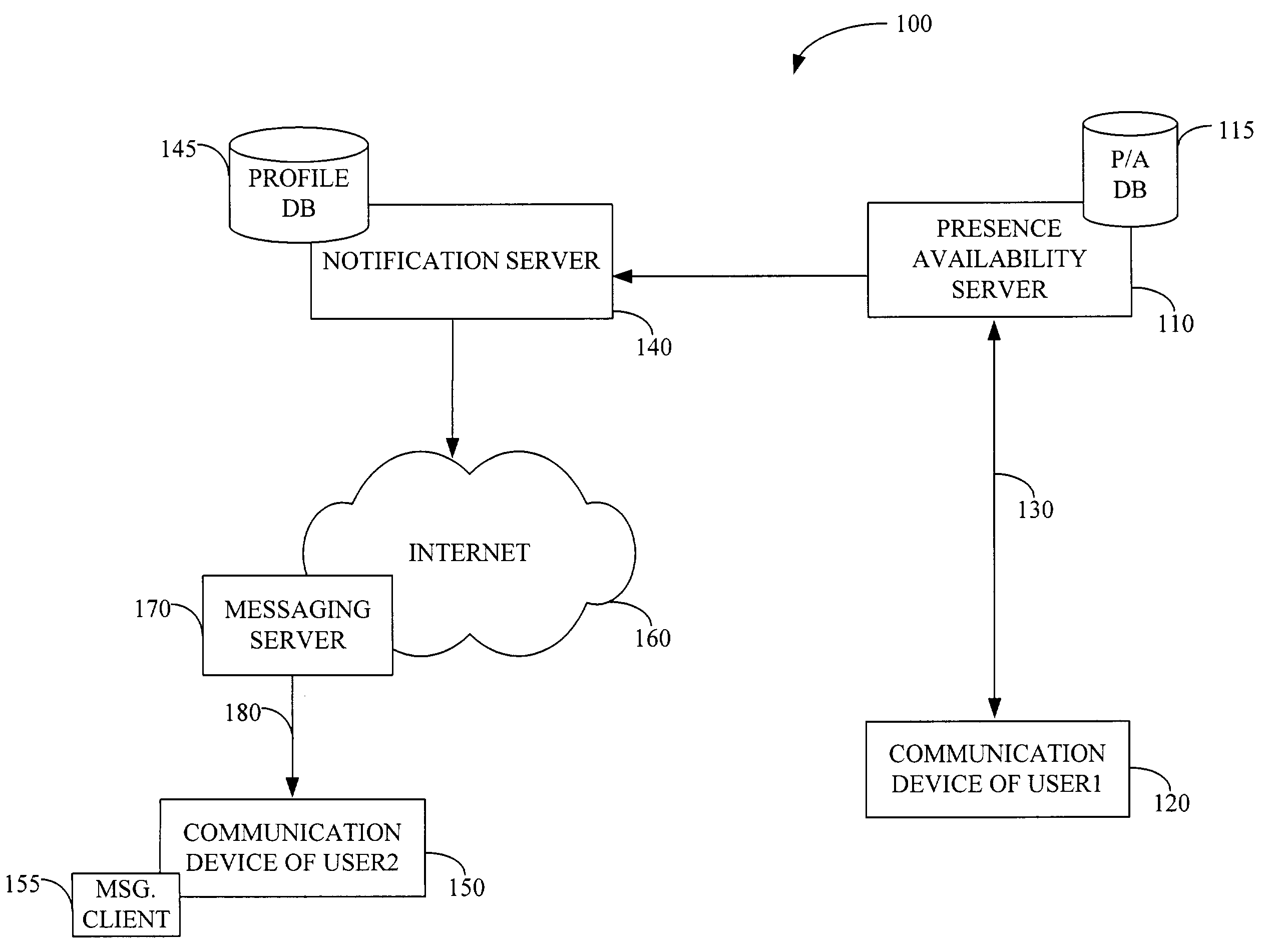 Real-time notification of presence availability changes