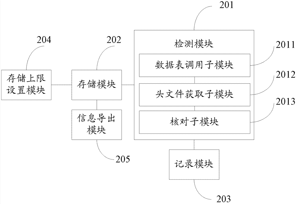 A method and system for storing historical data in an information broadcasting system database