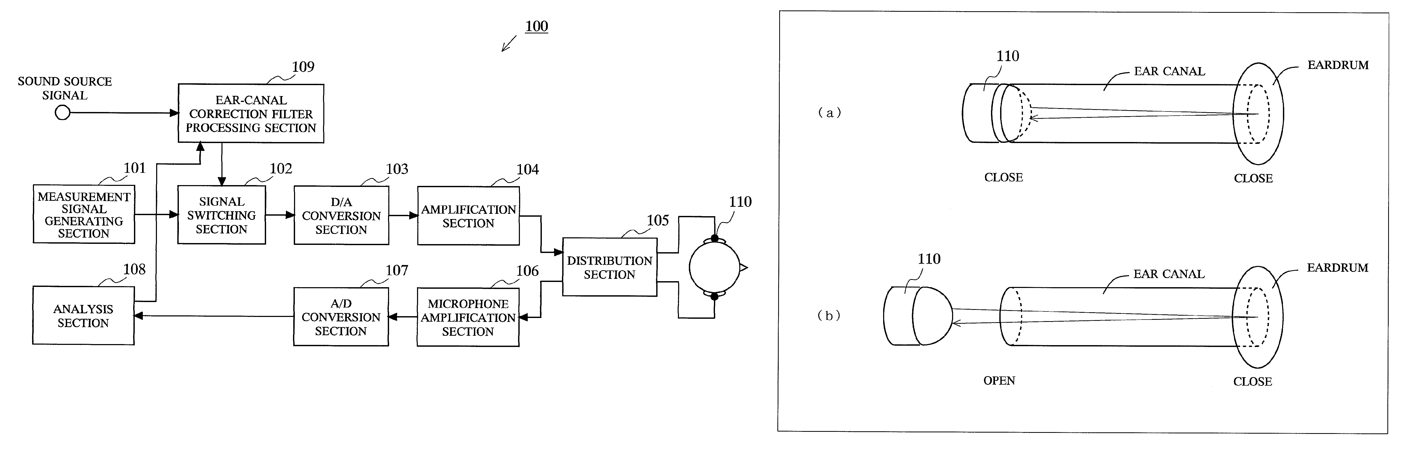 Sound reproducing apparatus using in-ear earphone