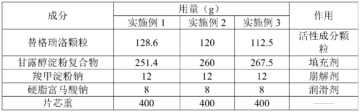 Ticagrelor preparation composition and preparation method thereof