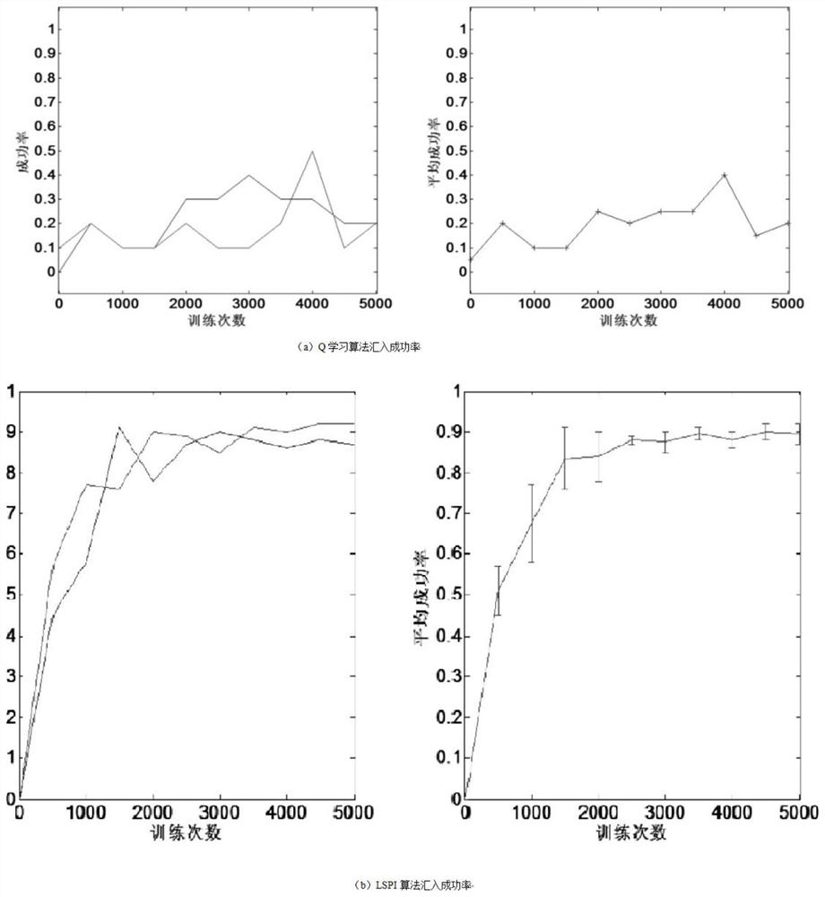 Environment Adaptive Import Method for Intelligent Driving Vehicles in Urban Environment