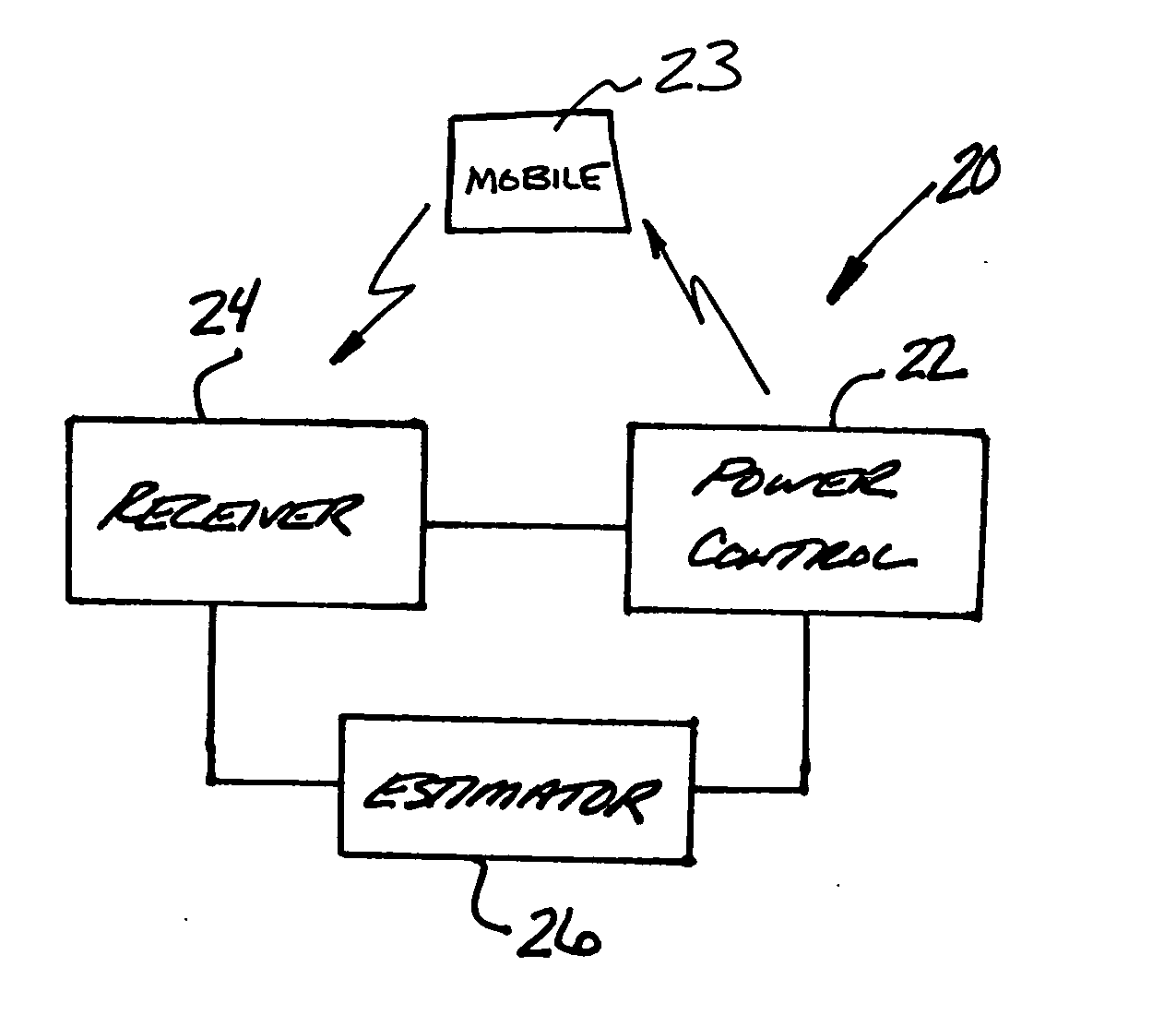 Packet error rate estimation in a communication system