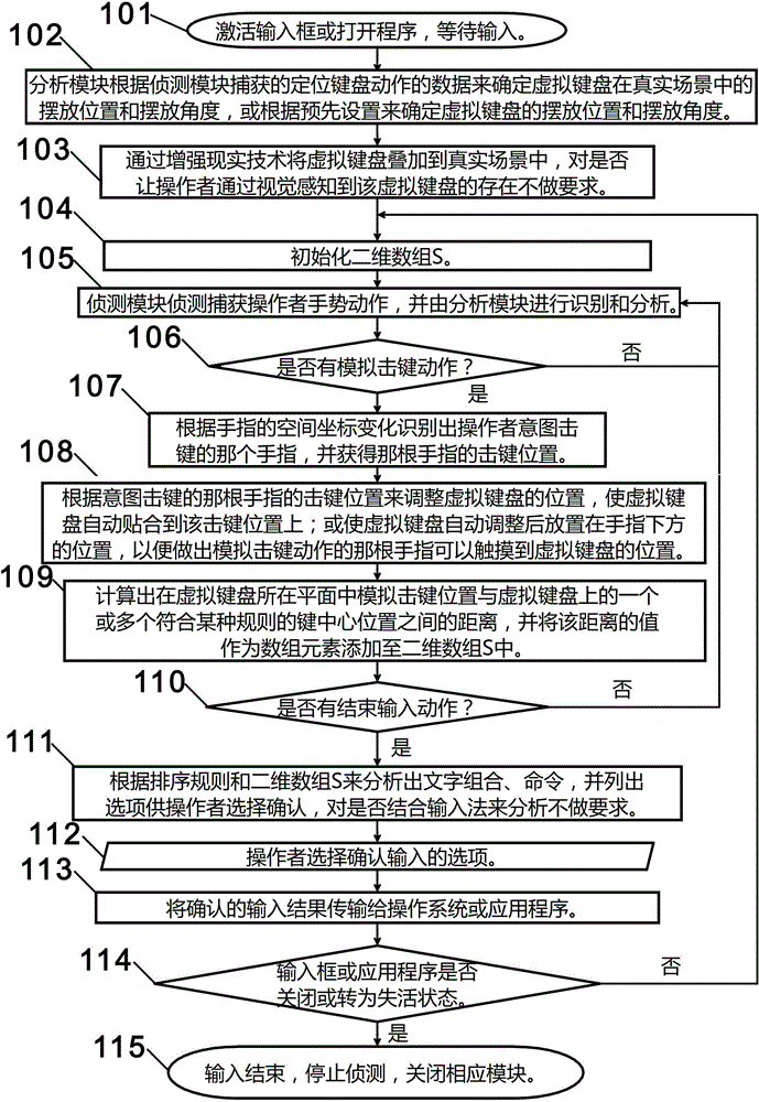 Augmented reality virtual keyboard input method and apparatus using same