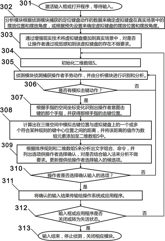 Augmented reality virtual keyboard input method and apparatus using same