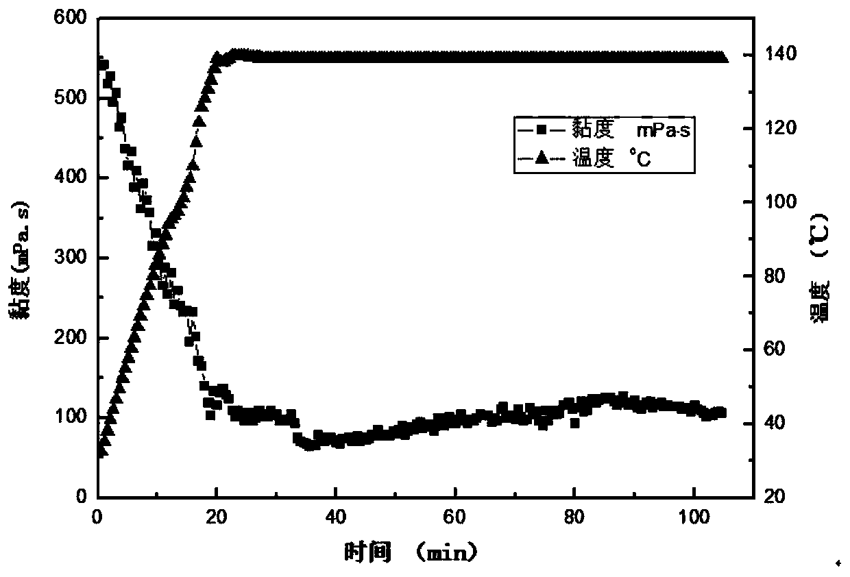 Salt-resistant Gemini amphoteric ion viscoelastic surfactant and preparation method of high salinity water-based cleaning fracturing fluid