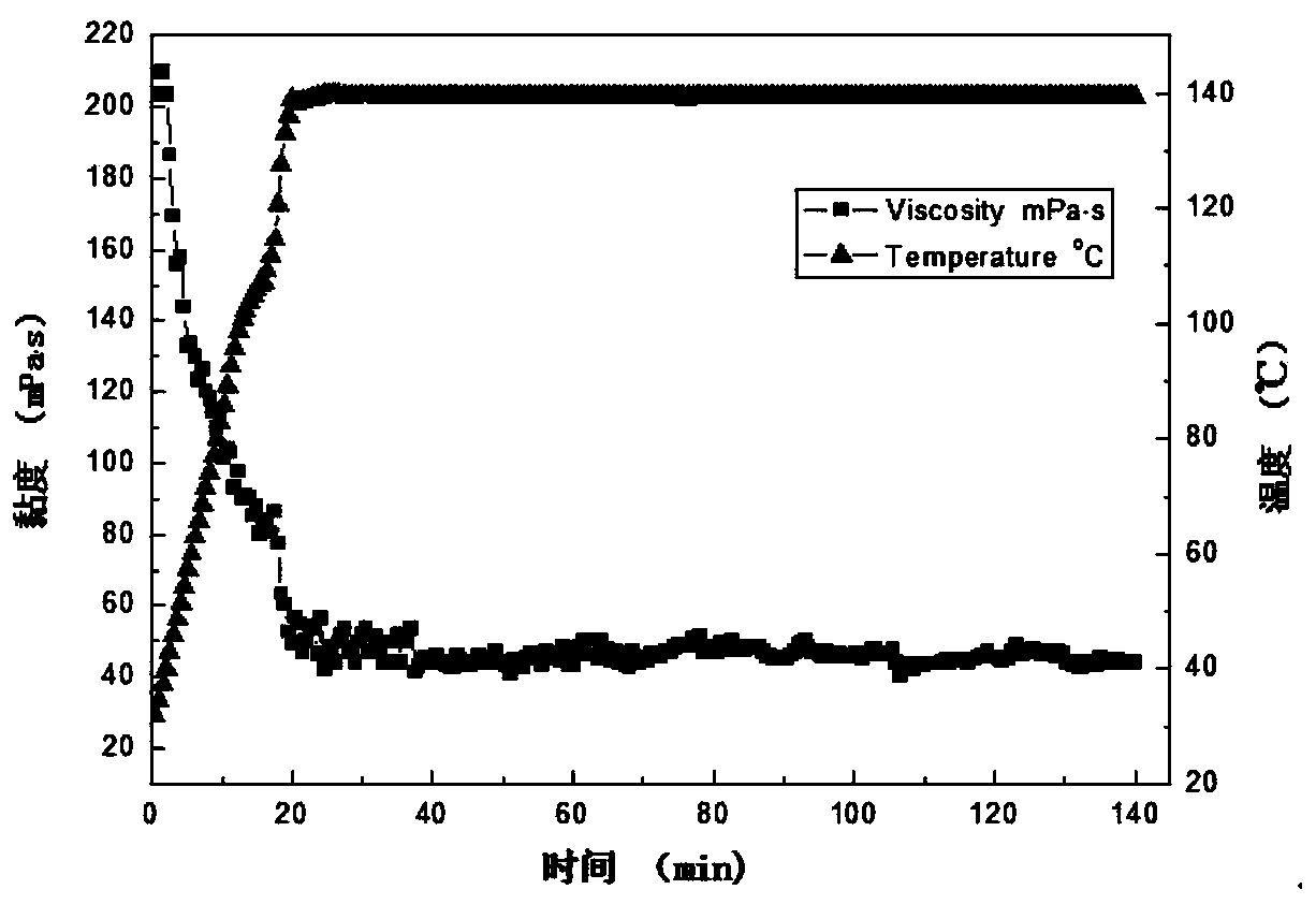 Salt-resistant Gemini amphoteric ion viscoelastic surfactant and preparation method of high salinity water-based cleaning fracturing fluid