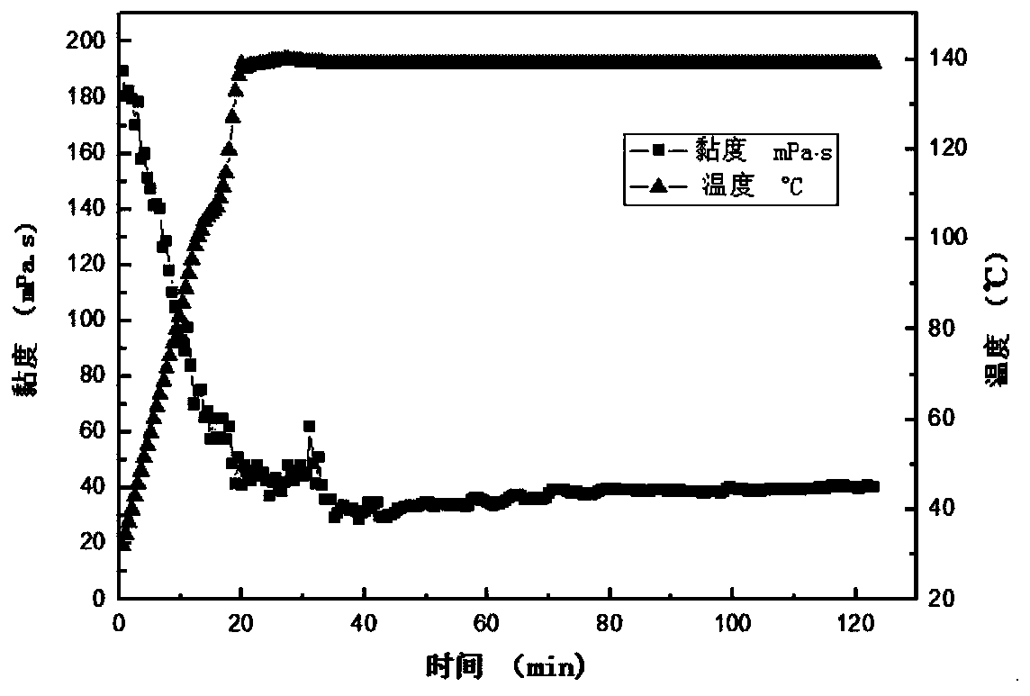 Salt-resistant Gemini amphoteric ion viscoelastic surfactant and preparation method of high salinity water-based cleaning fracturing fluid