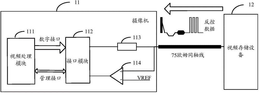 Reverse control signal extraction device and video data collection equipment