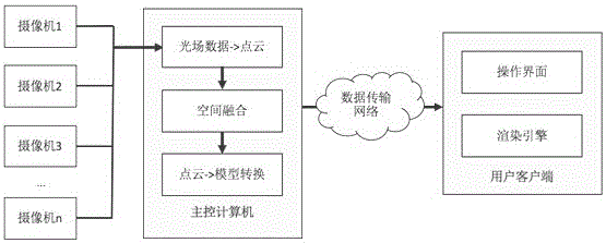 Optical-field-camera-based realization method for three-dimensional scene recording and broadcasting