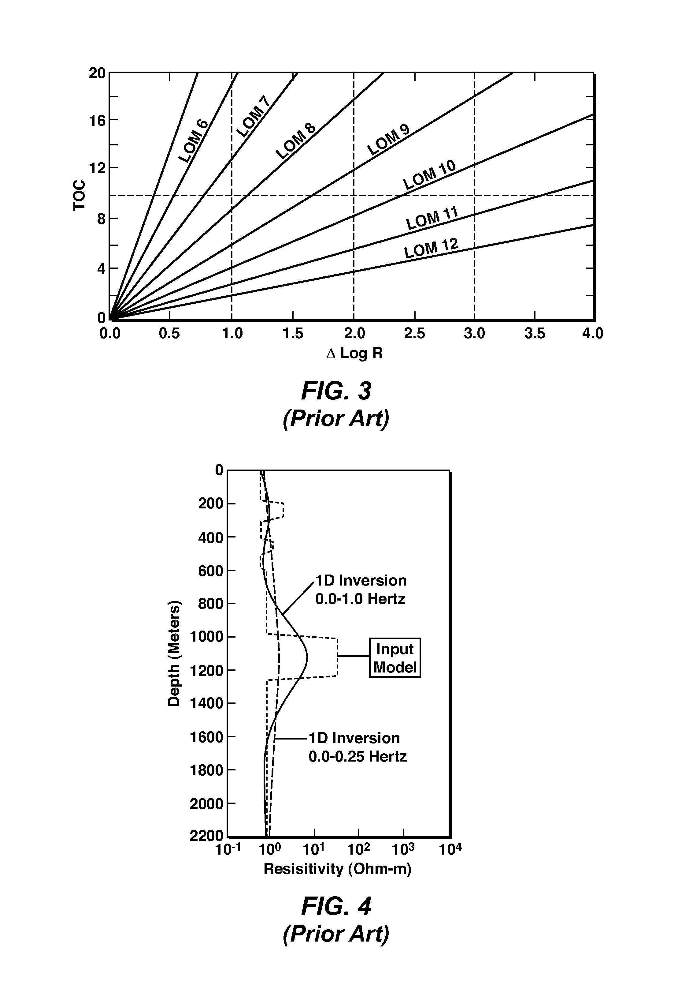 Method For Remote Identification And Characterization of Hydrocarbon Source Rocks Using Seismic and Electromagnetic Geophysical Data