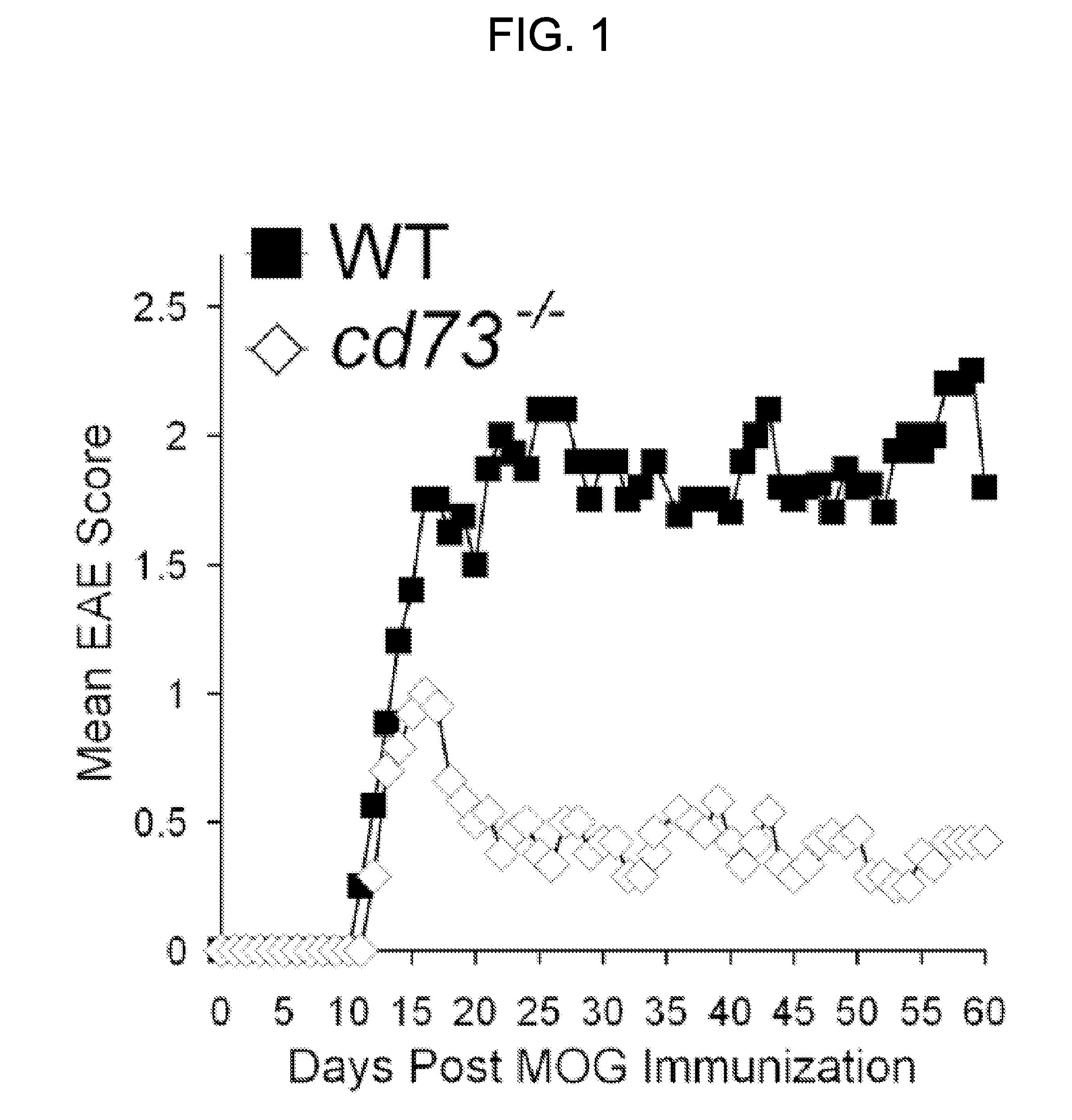 Modulation of blood brain barrier permeability