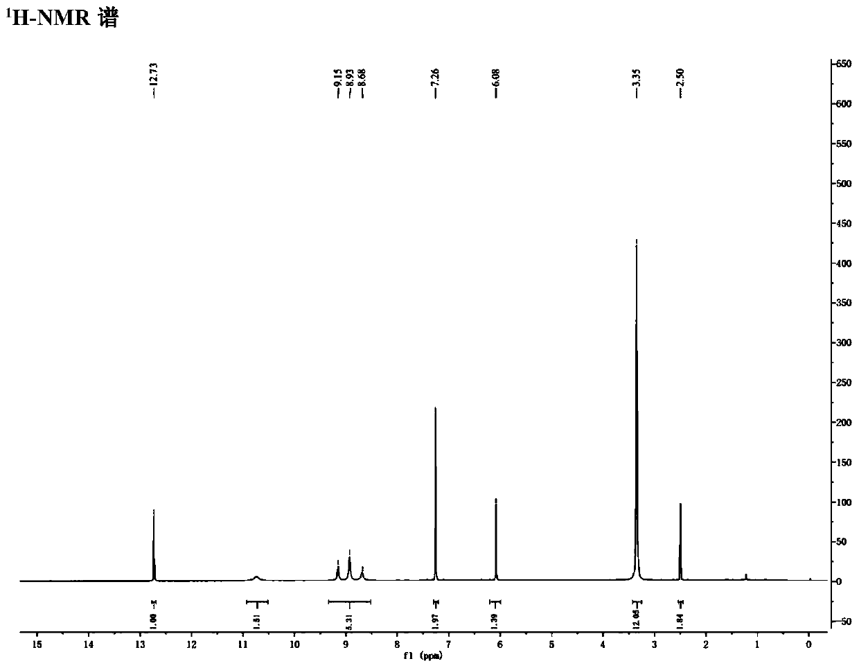 Process for preparing diselenide compound