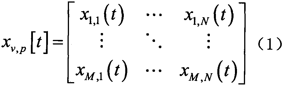 Cloud data center resource allocation algorithm based on cluster framework