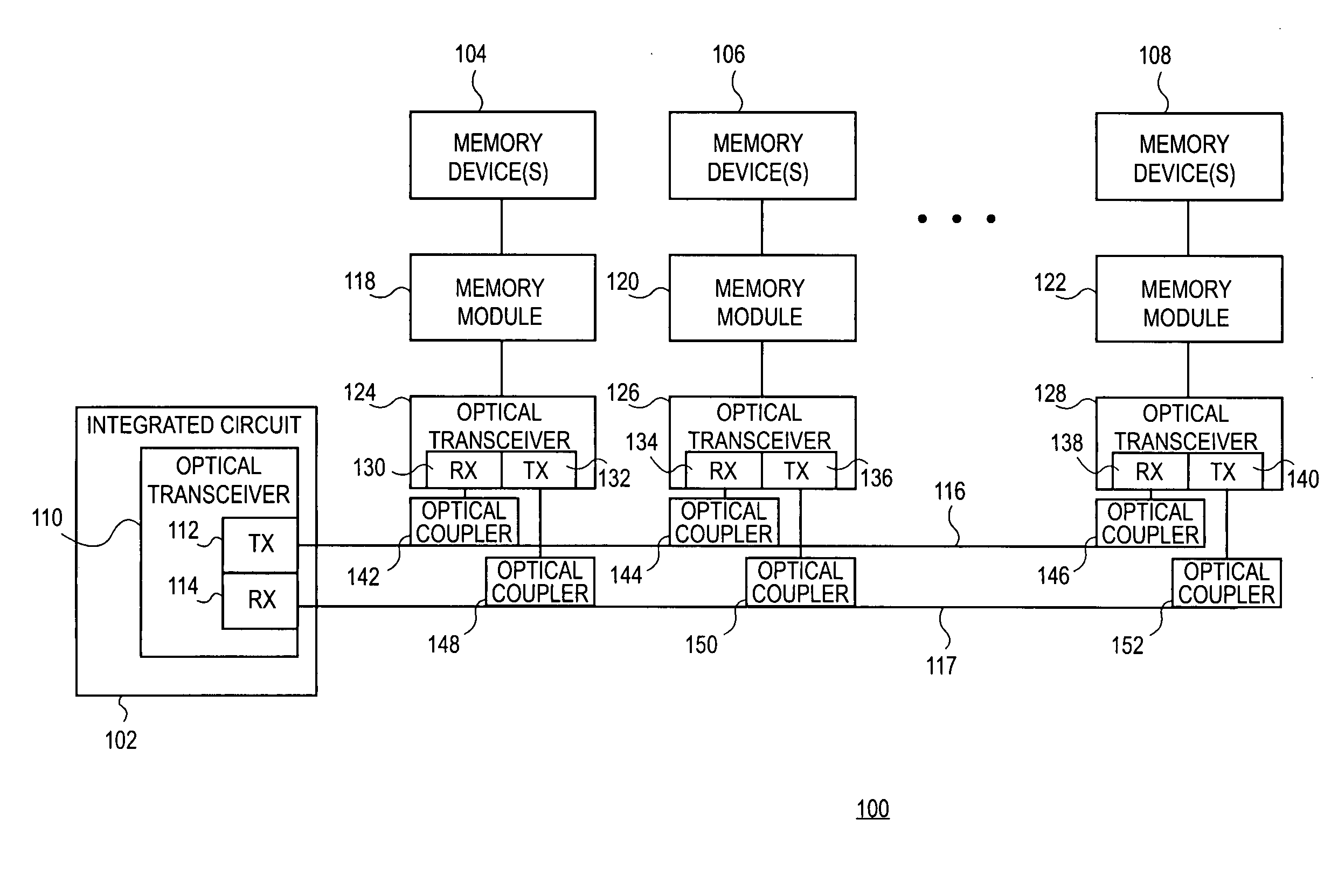 Low latency optical memory bus