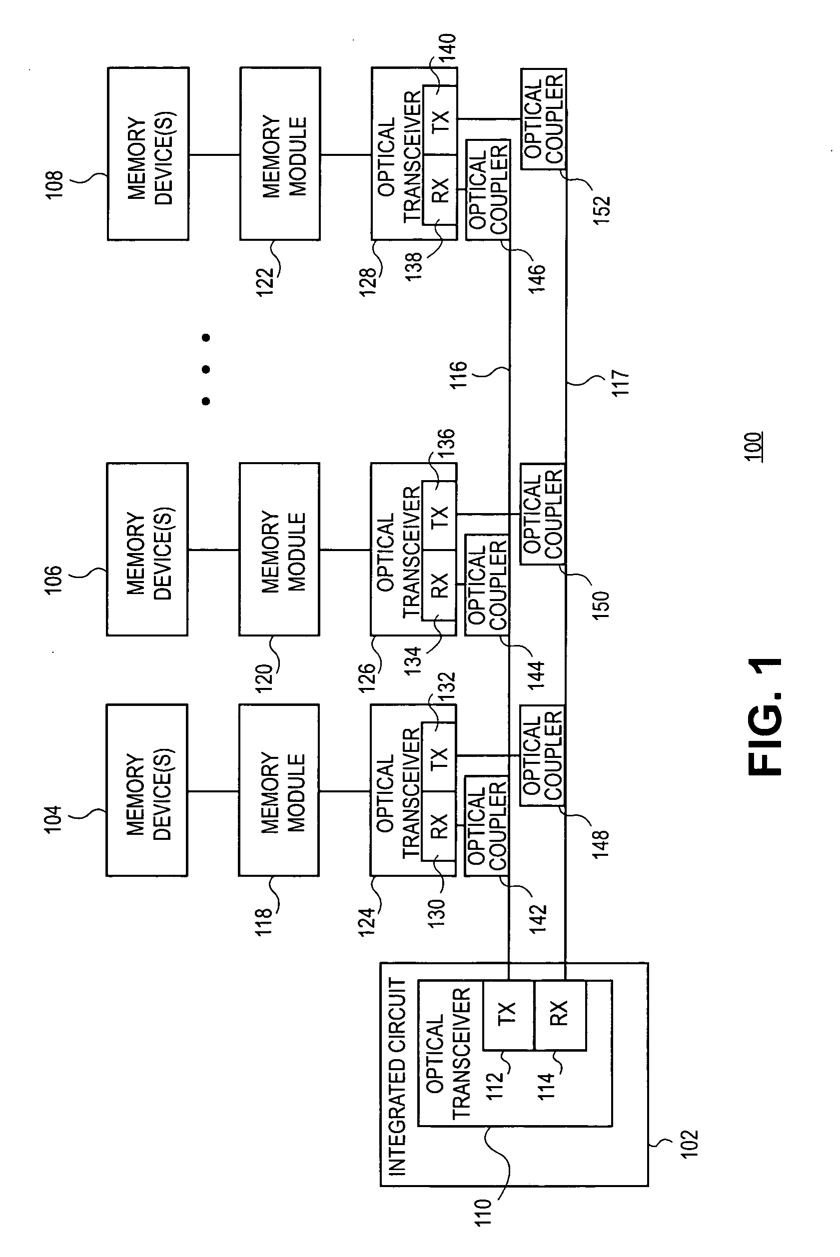 Low latency optical memory bus