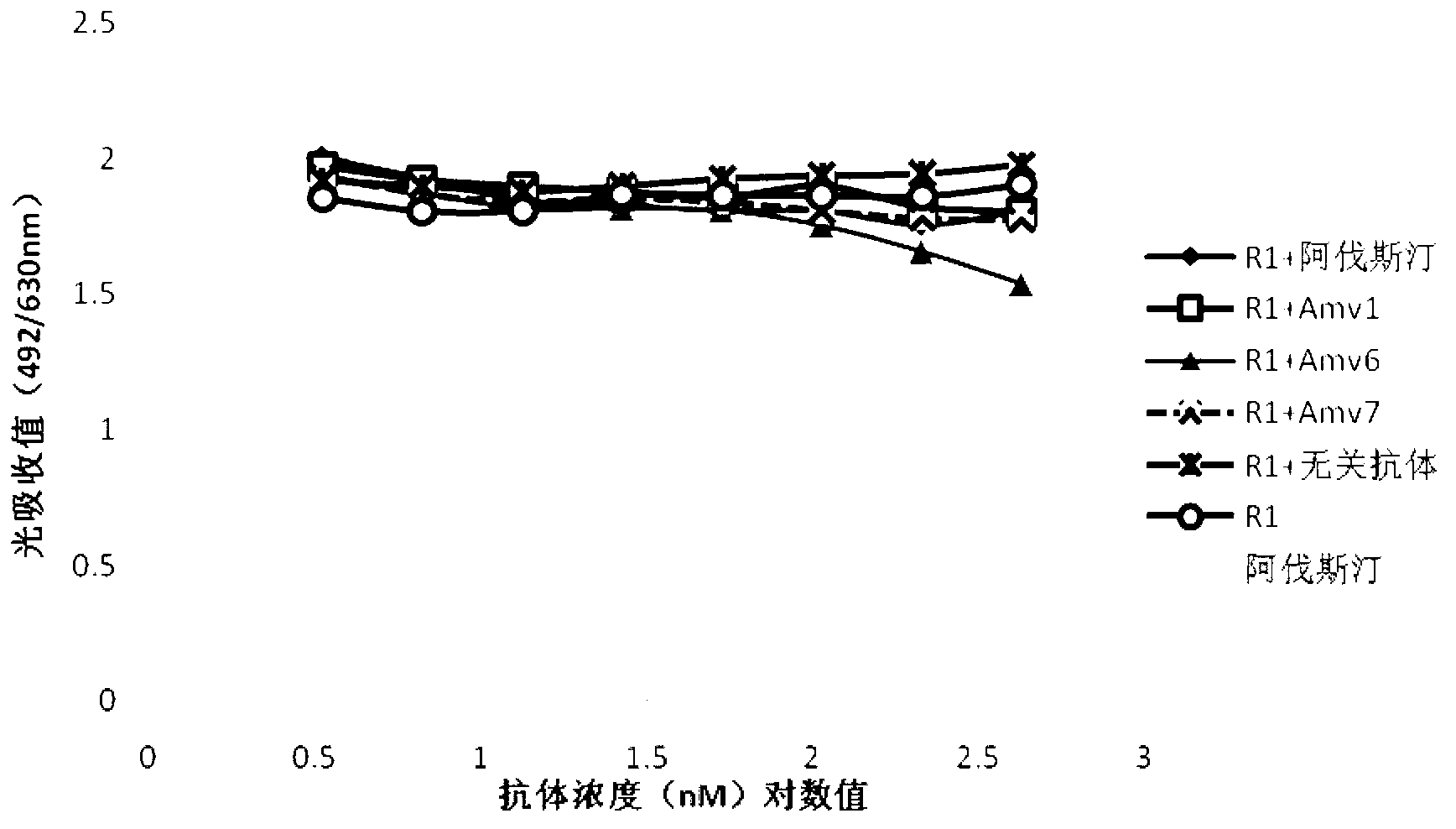 Human anti-vascular endothelial cell growth factor antibody and application thereof