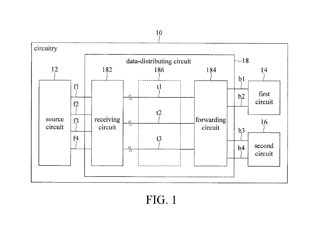 Comparative forwarding circuit providing first datum and second datum to one of first circuit and second circuit according to target address