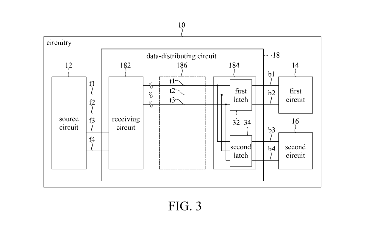 Comparative forwarding circuit providing first datum and second datum to one of first circuit and second circuit according to target address