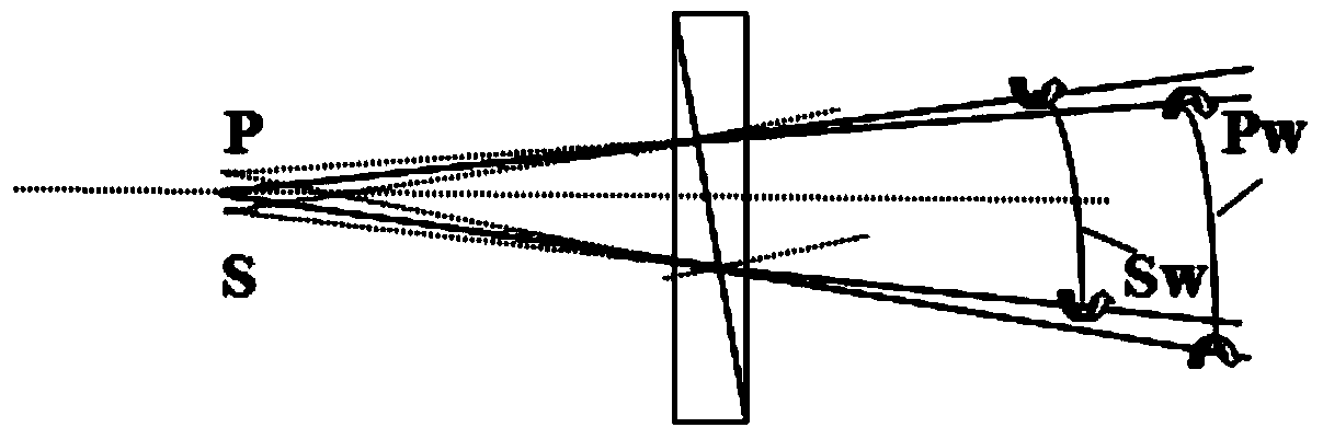 Device and method for measuring synchronous phase shifting interference of Fizeau quasi-common optical path structure