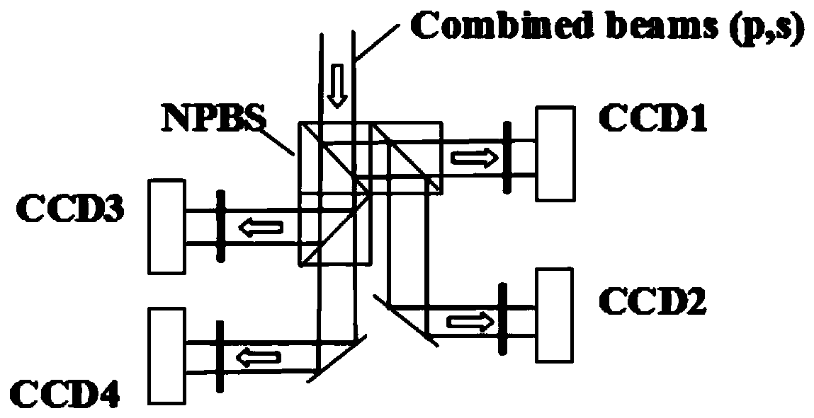 Device and method for measuring synchronous phase shifting interference of Fizeau quasi-common optical path structure