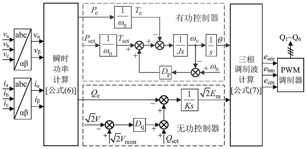 Impedance Modeling and Stability Analysis Method of Voltage Controlled Virtual Synchronous Generator