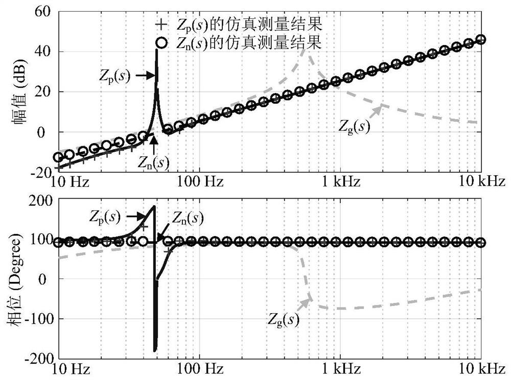 Impedance Modeling and Stability Analysis Method of Voltage Controlled Virtual Synchronous Generator