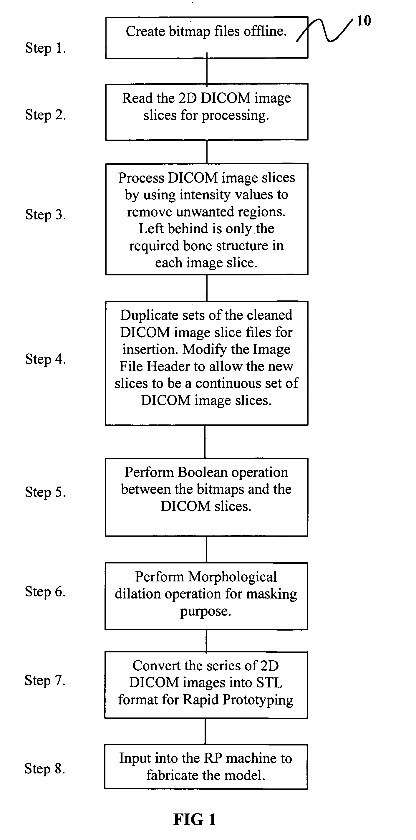 Method for designing 3-dimensional porous tissue engineering scaffold