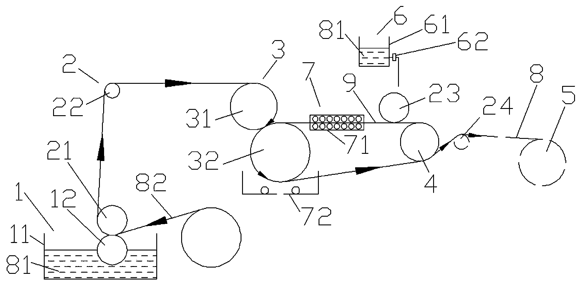 UV (Ultraviolet) curing optical film production device