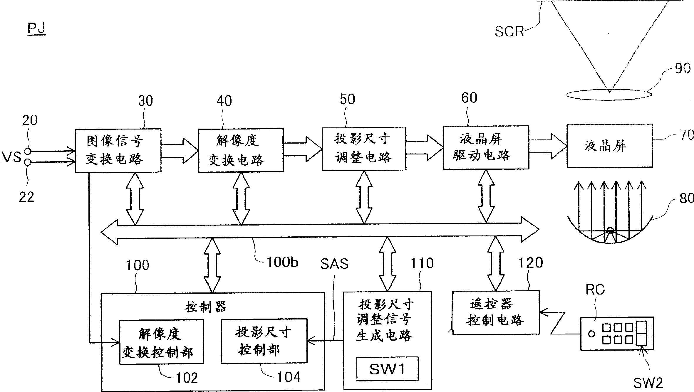 Projector and projection size adjusting method