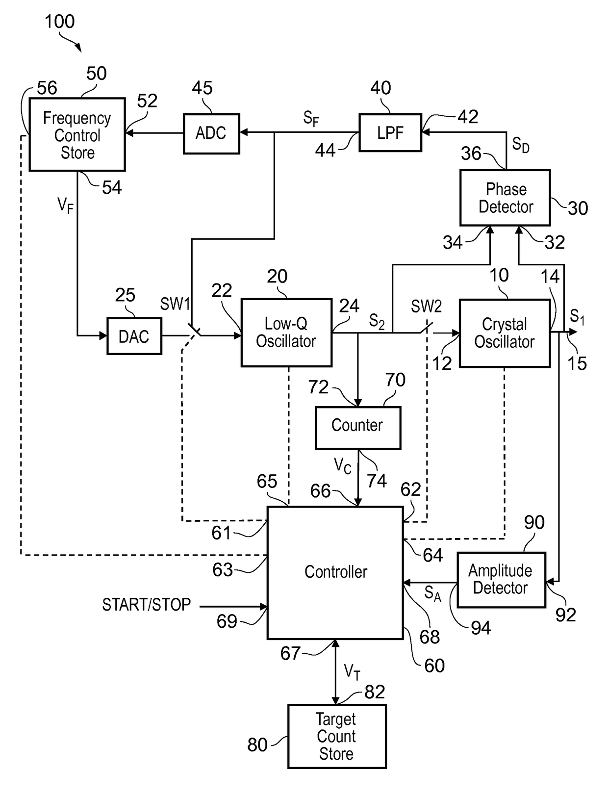 Oscillator circuit with two switchable oscillators