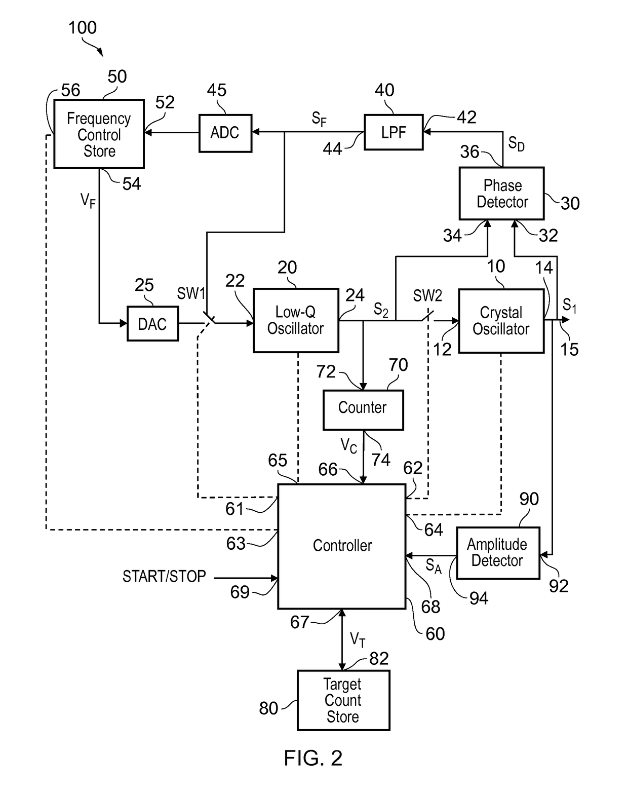 Oscillator circuit with two switchable oscillators