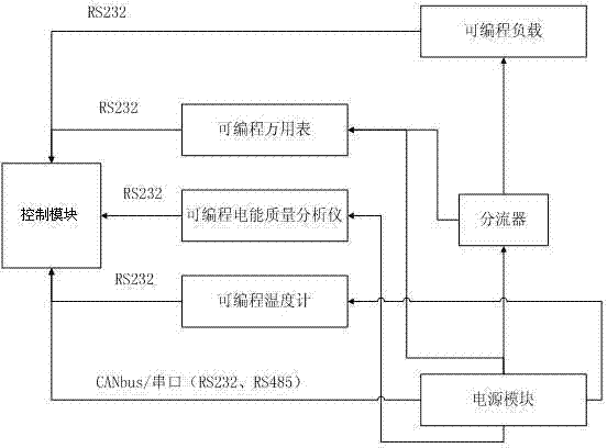 Automatic calibration device for power module and calibration method