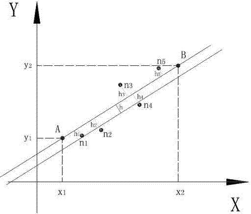 Automatic calibration device for power module and calibration method