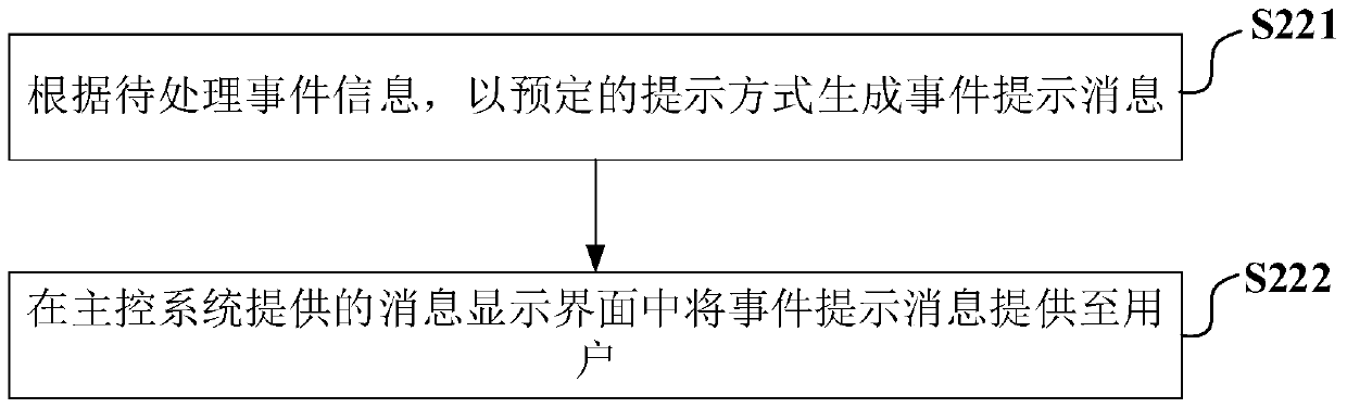 Method and device for event processing in multi-system