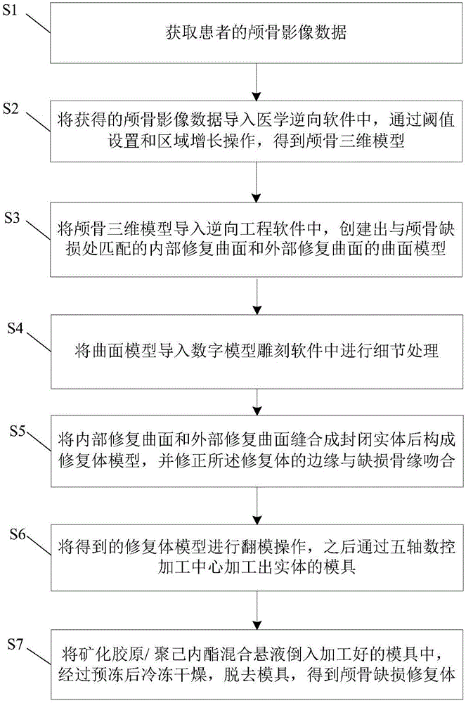 Mineralized collagen-based skull defect restoration based on digital reconstruction and preparation method of skull defect restoration