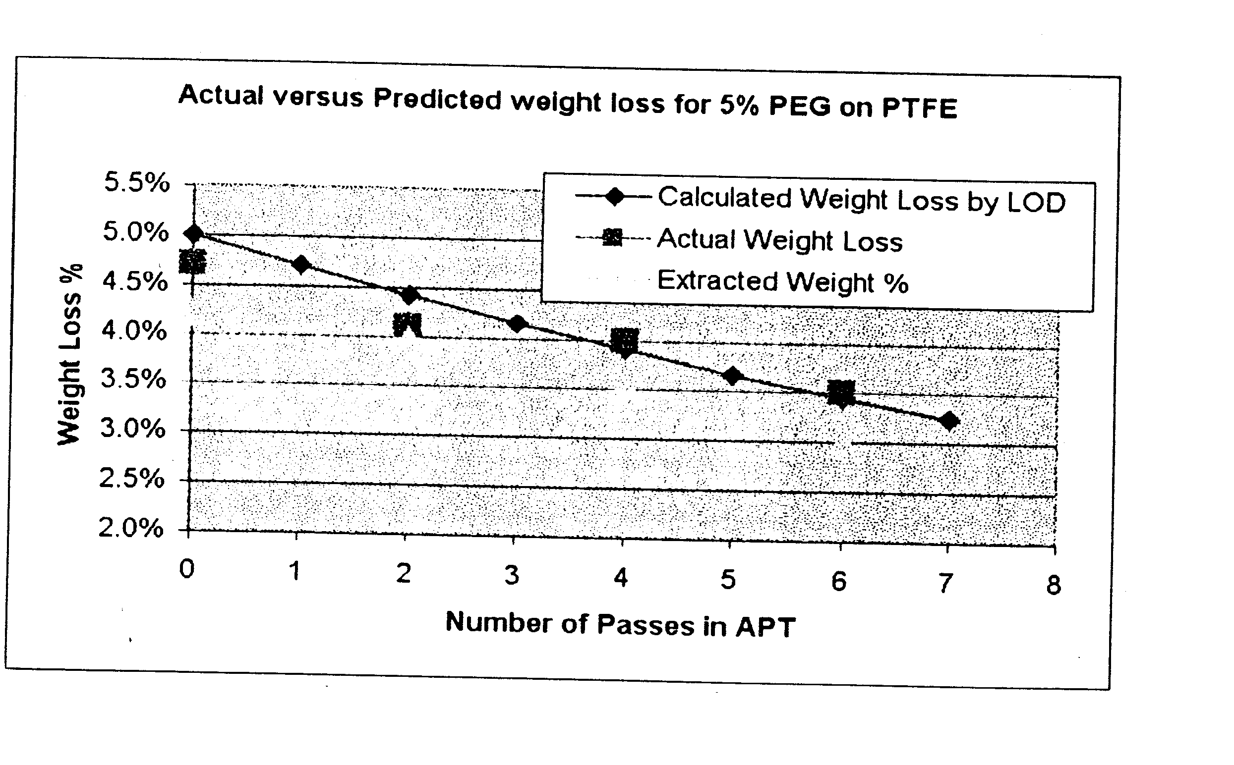 Method of treating fluoropolymer particles and the products thereof